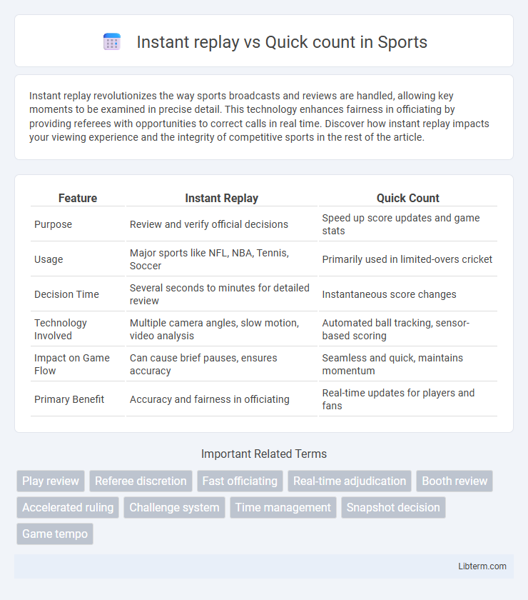 Quick count vs Instant replay in Sports - What is The Difference?