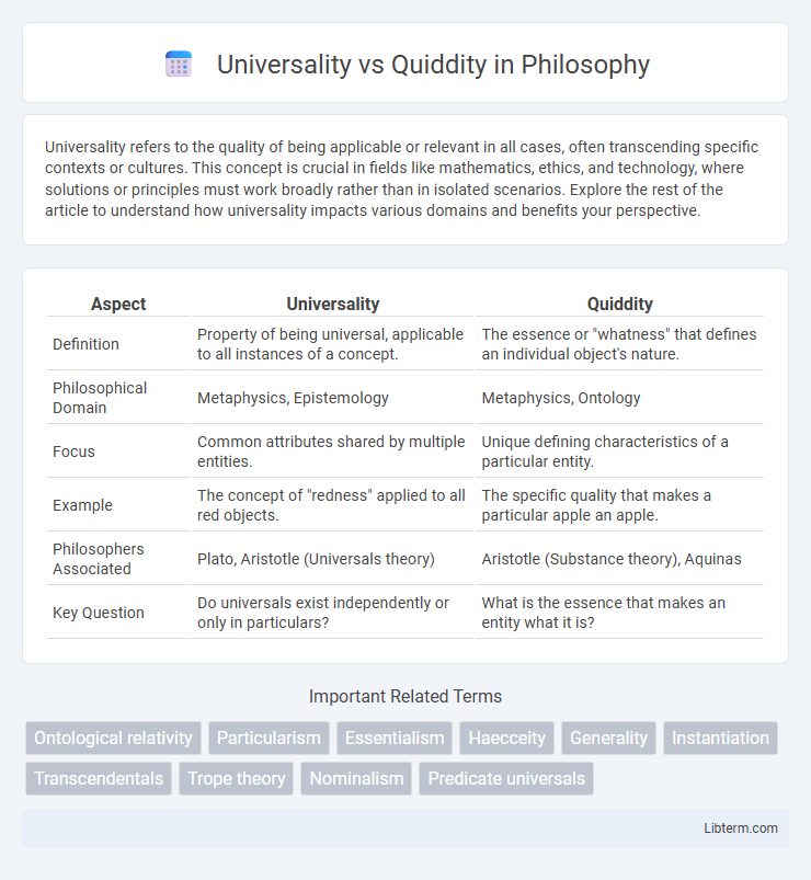 Quiddity vs Universality in Philosophy - What is The Difference?