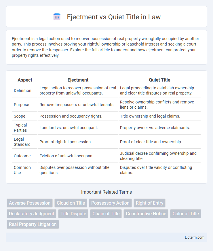 Quiet Title vs Ejectment in Law - What is The Difference?