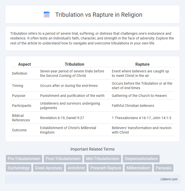 Rapture vs Tribulation in Religion - What is The Difference?
