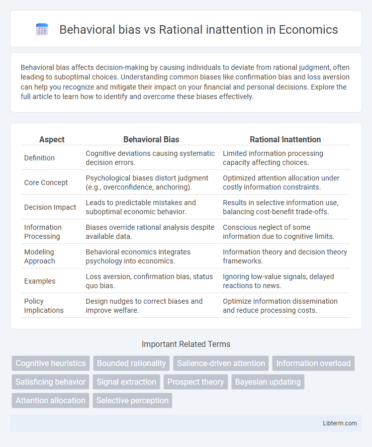 Rational inattention vs Behavioral bias in Economics - What is The Difference?