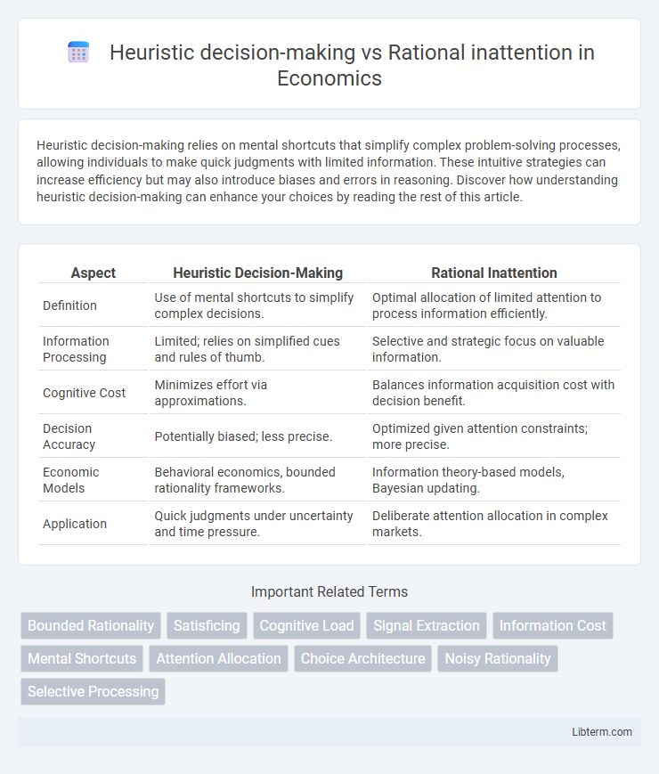Rational inattention vs Heuristic decision-making in Economics - What is The Difference?
