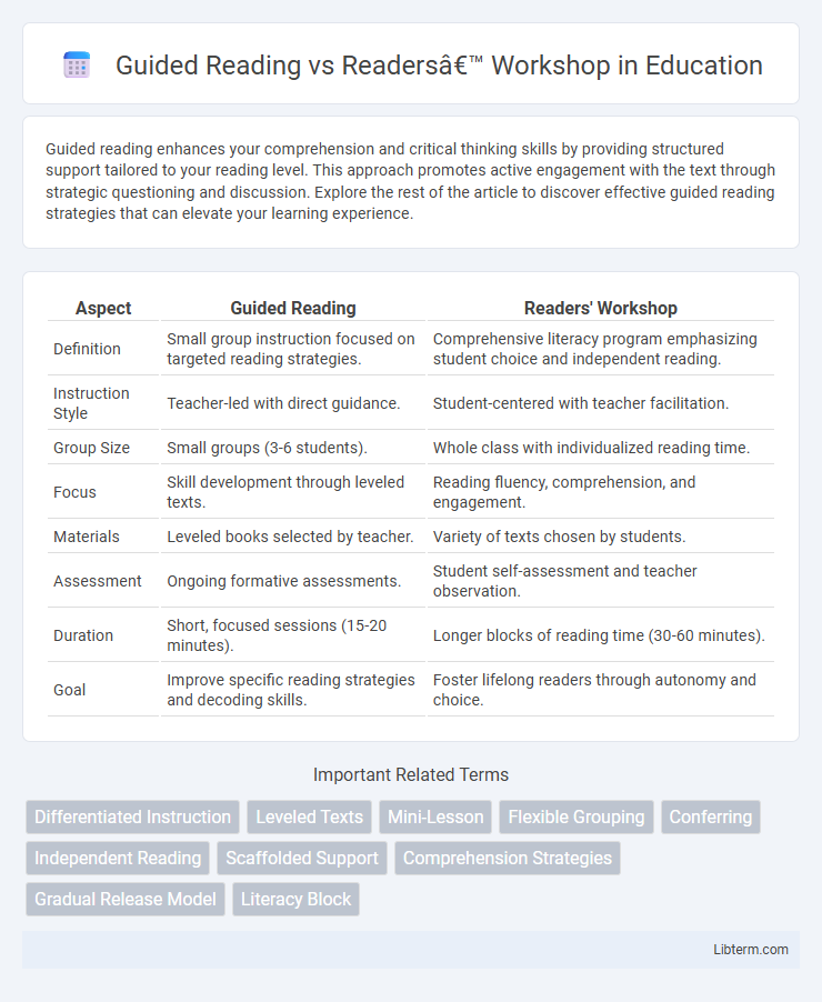 Readers’ Workshop vs Guided Reading in Education - What is The Difference?