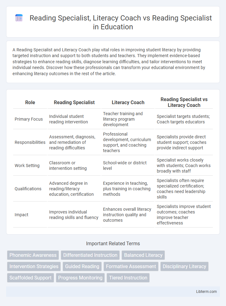 Reading Specialist vs Reading Specialist, Literacy Coach in Education - What is The Difference?