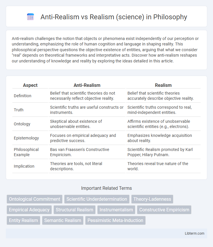 Realism (science) vs Anti-Realism in Philosophy - What is The Difference?