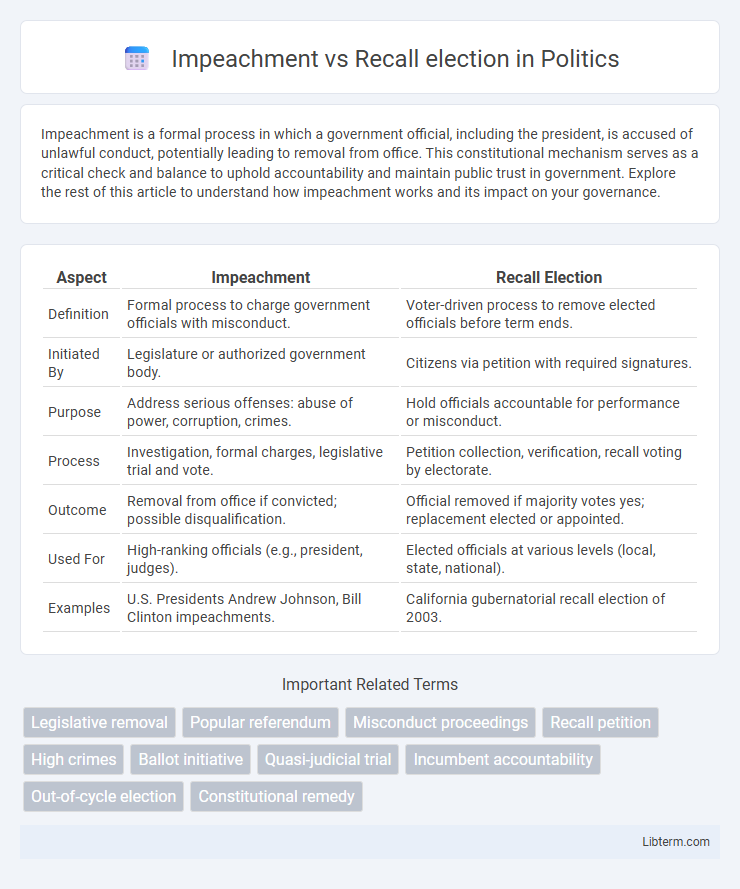 Recall election vs Impeachment in Politics - What is The Difference?