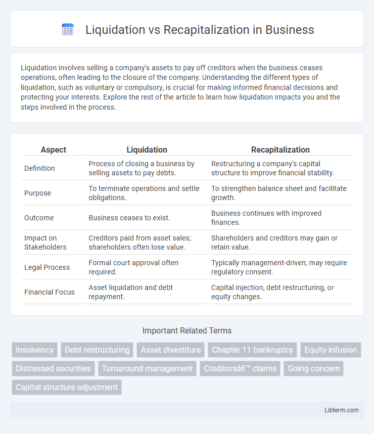 Recapitalization vs Liquidation in Business - What is The Difference?