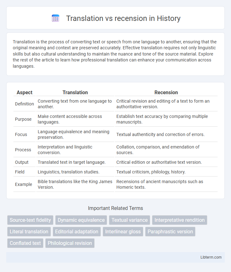 recension vs Translation in History - What is The Difference?
