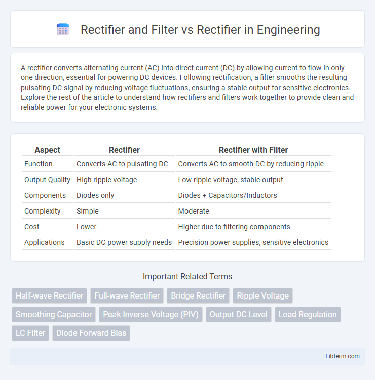 Rectifier vs Rectifier and Filter in Engineering - What is The Difference?