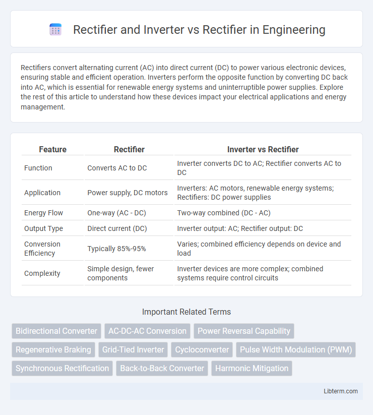 Rectifier vs Rectifier and Inverter in Engineering - What is The Difference?