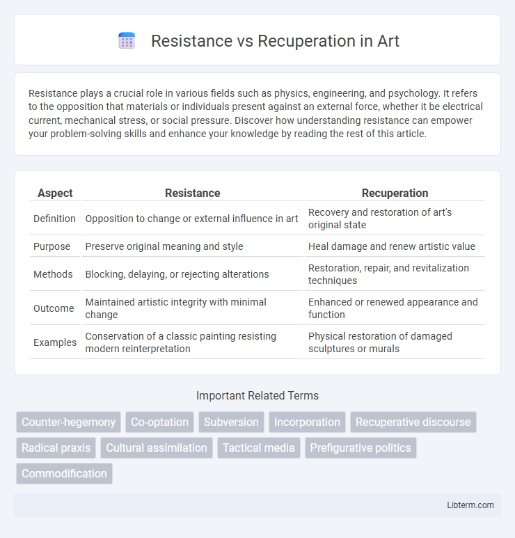 Recuperation vs Resistance in Art - What is The Difference?