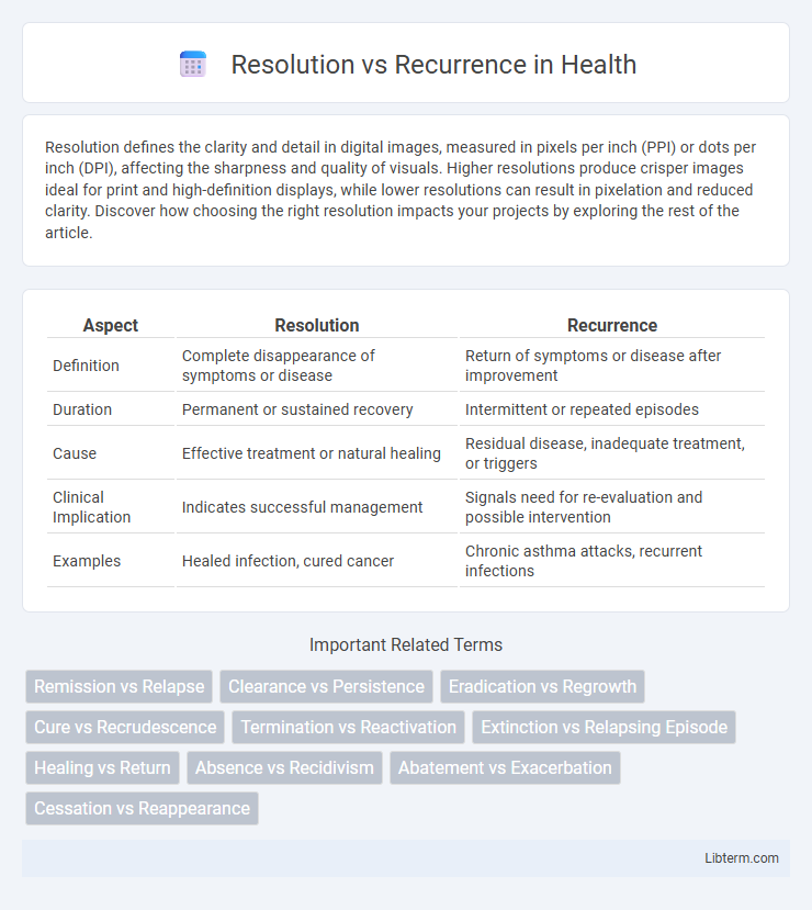 Recurrence vs Resolution in Health - What is The Difference?