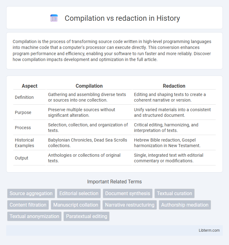 redaction vs Compilation in History - What is The Difference?