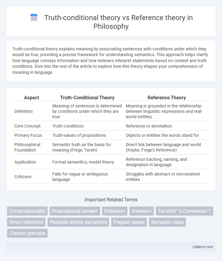 Reference theory vs Truth-conditional theory in Philosophy - What is The Difference?