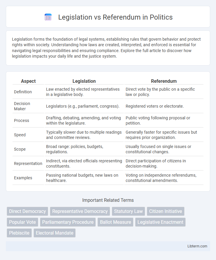 Referendum vs Legislation in Politics - What is The Difference?