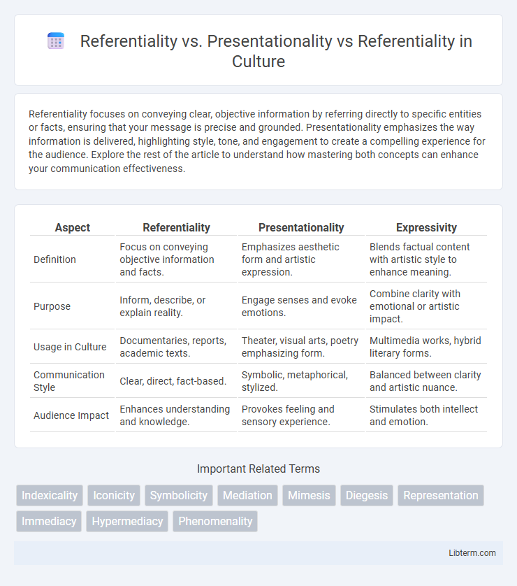 Referentiality vs Referentiality vs. Presentationality in Culture - What is The Difference?