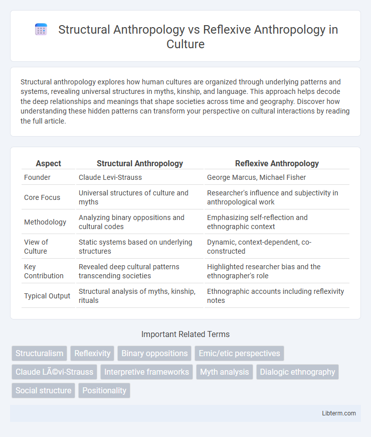 Reflexive Anthropology vs Structural Anthropology in Culture - What is The Difference?