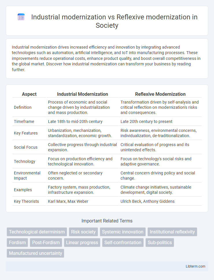 Reflexive modernization vs Industrial modernization in Society - What is The Difference?