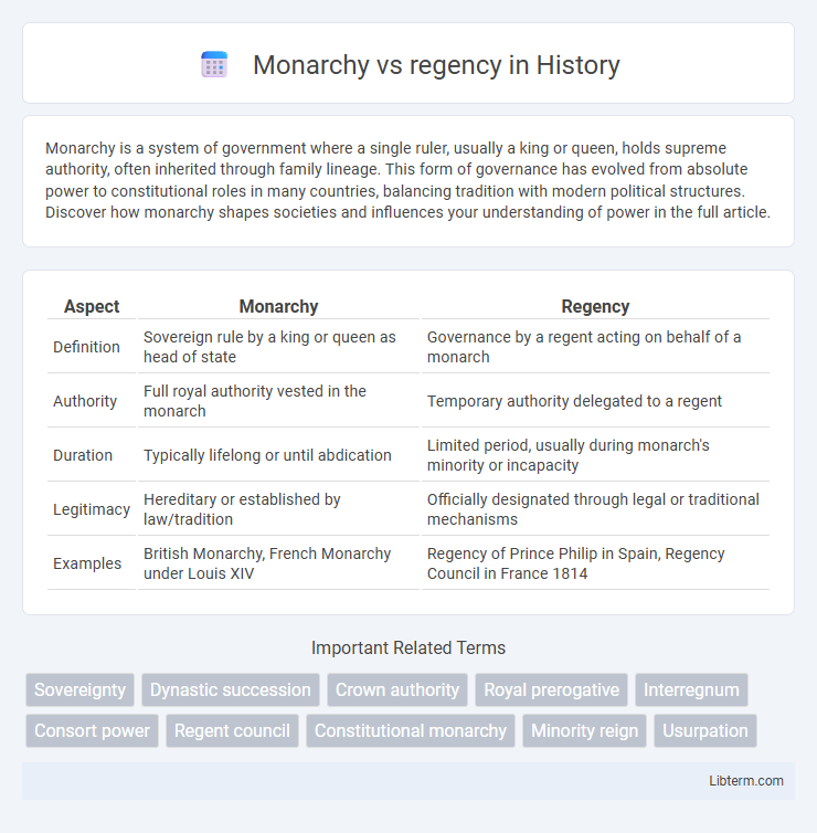 regency vs Monarchy in History - What is The Difference?
