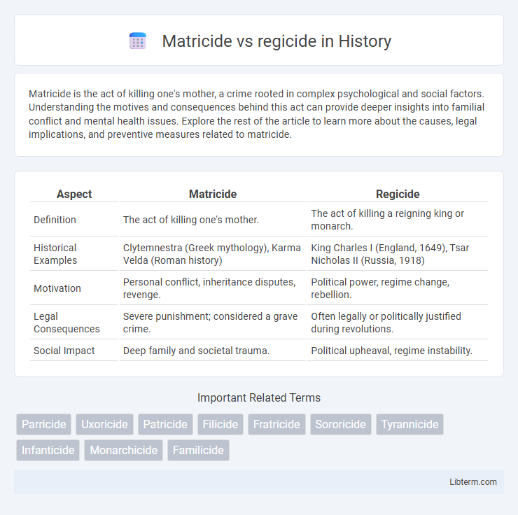 regicide vs Matricide in History - What is The Difference?