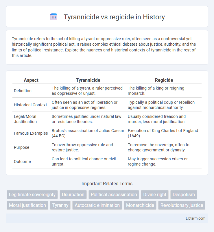 regicide vs Tyrannicide in History - What is The Difference?