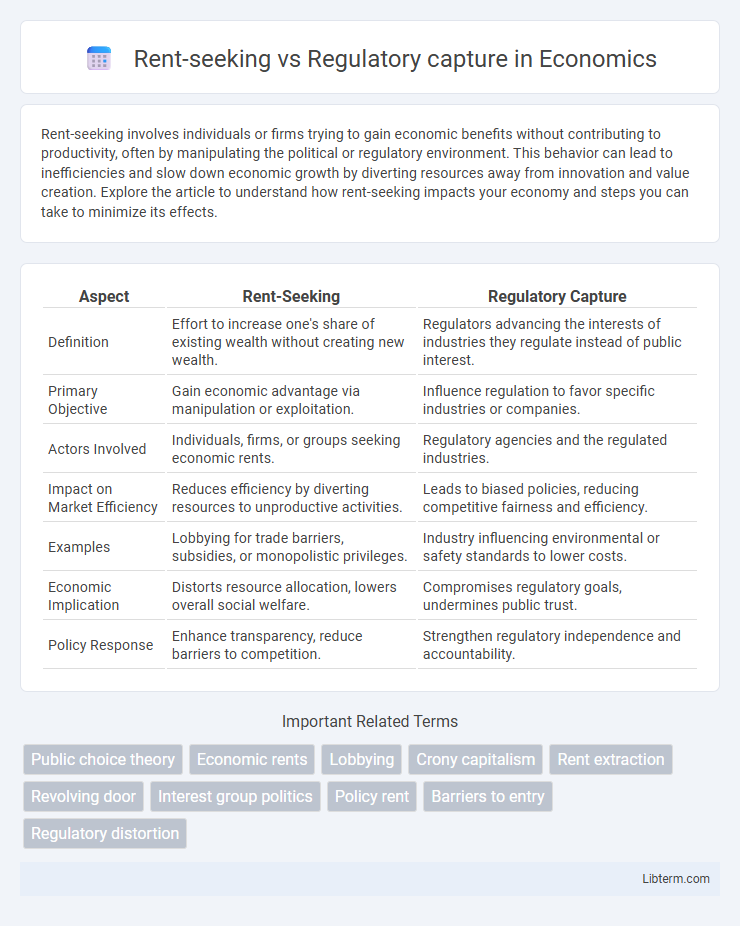 Regulatory capture vs Rent-seeking in Economics - What is The Difference?