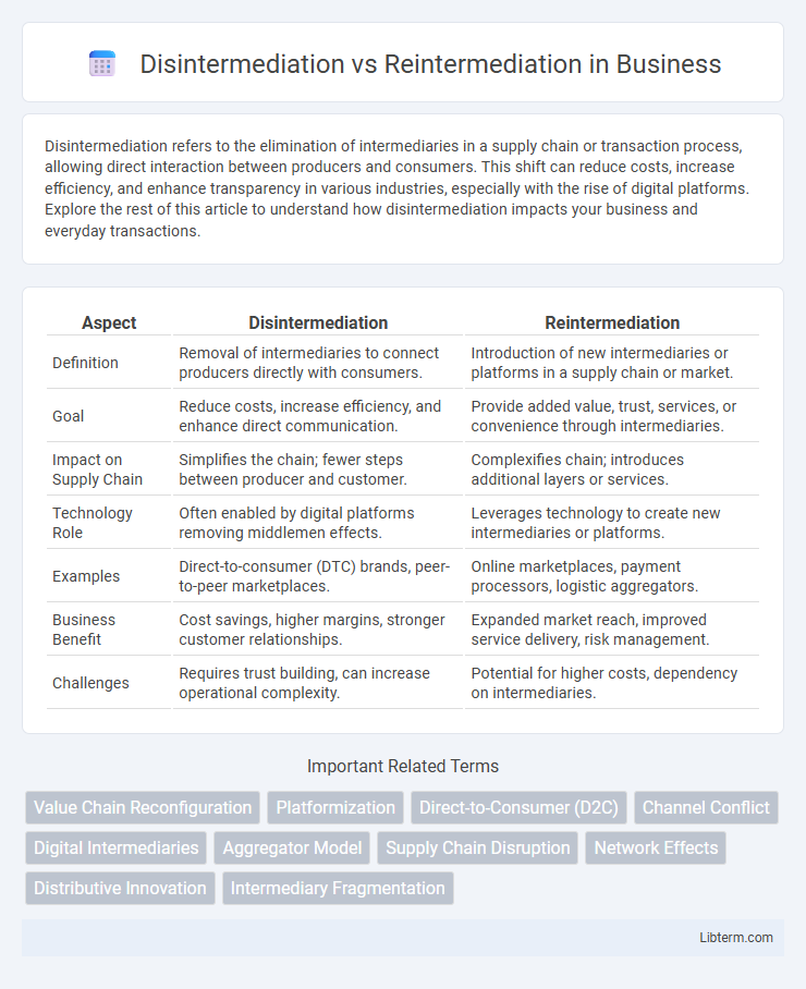 Reintermediation vs Disintermediation in Business - What is The Difference?