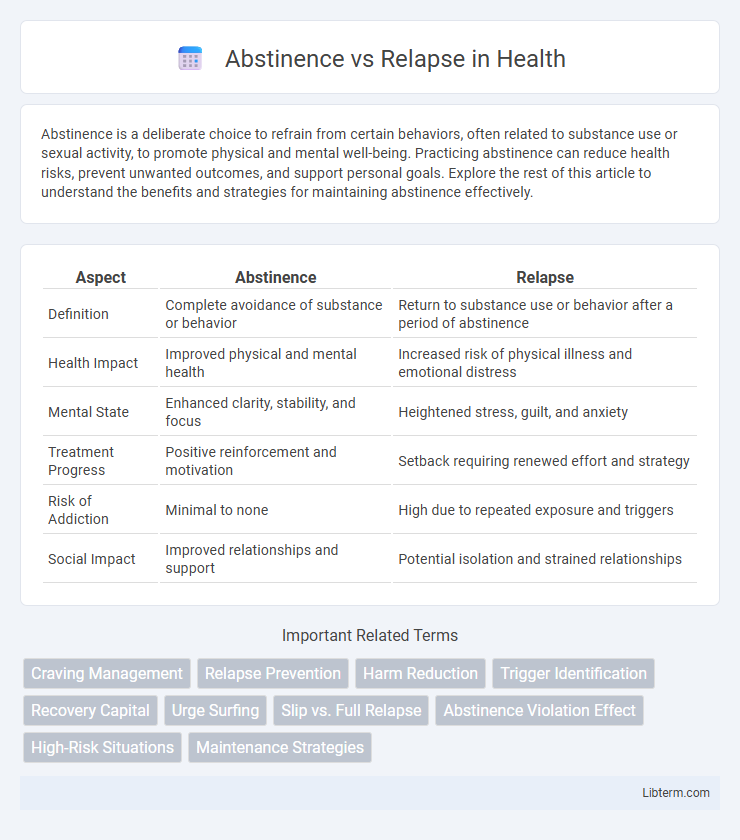 Relapse vs Abstinence in Health - What is The Difference?