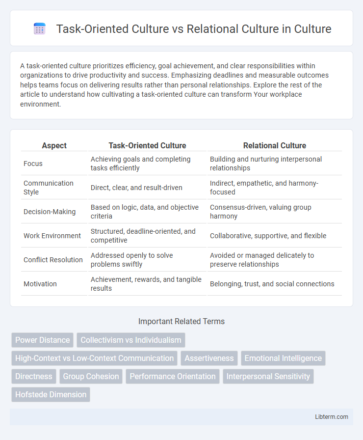 Relational Culture vs Task-Oriented Culture in Culture - What is The Difference?