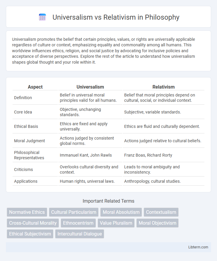 Relativism vs Universalism in Philosophy - What is The Difference?