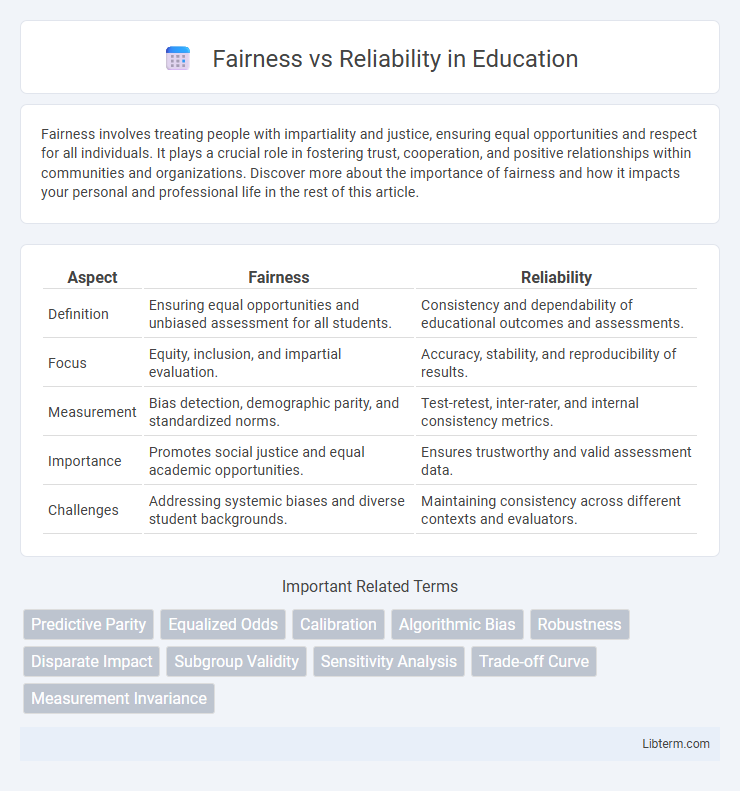 Reliability vs Fairness in Education - What is The Difference?