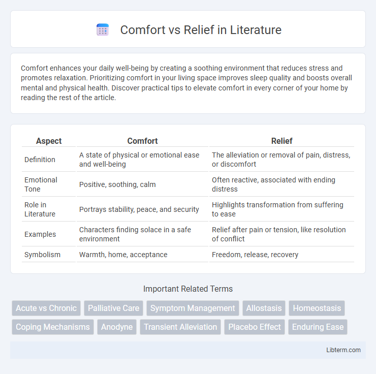 Relief vs Comfort in Literature - What is The Difference?