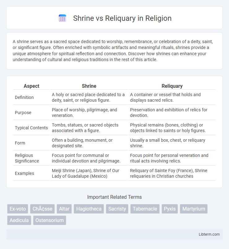 Reliquary vs Shrine in Religion - What is The Difference?