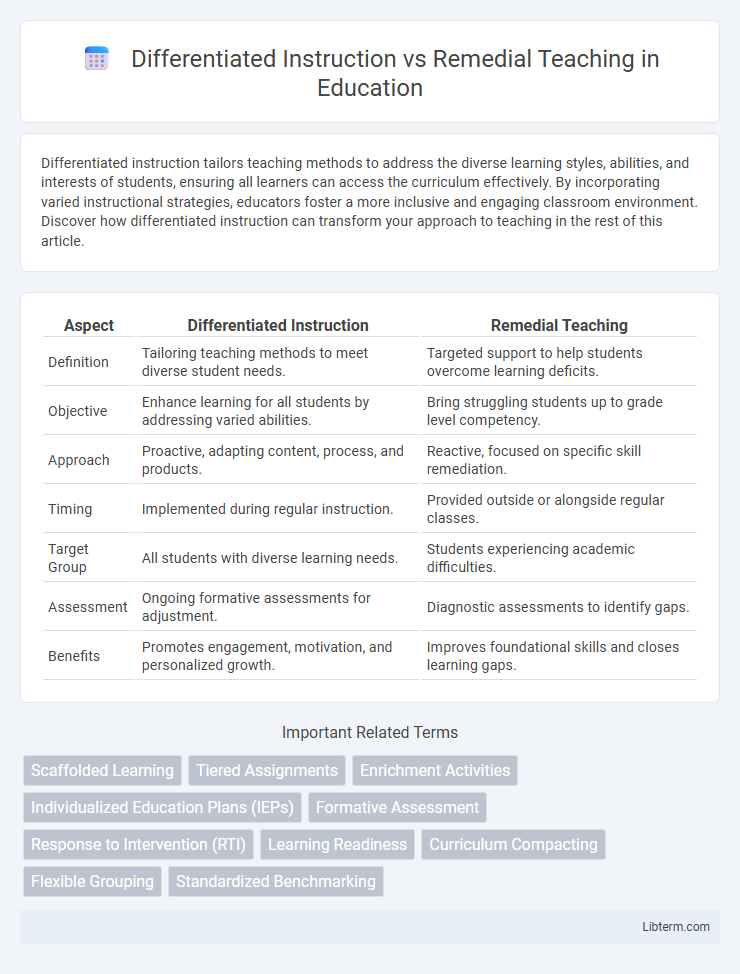 Remedial Teaching vs Differentiated Instruction in Education - What is The Difference?