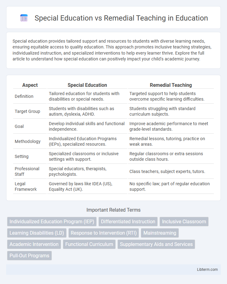 Remedial Teaching vs Special Education in Education - What is The Difference?