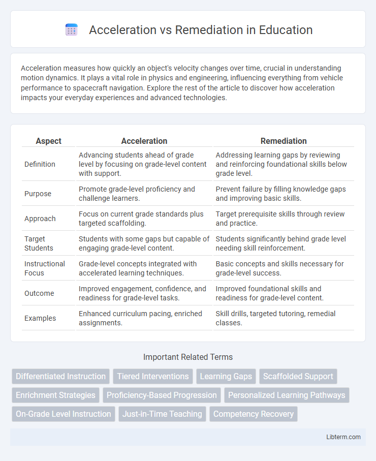 Remediation vs Acceleration in Education - What is The Difference?