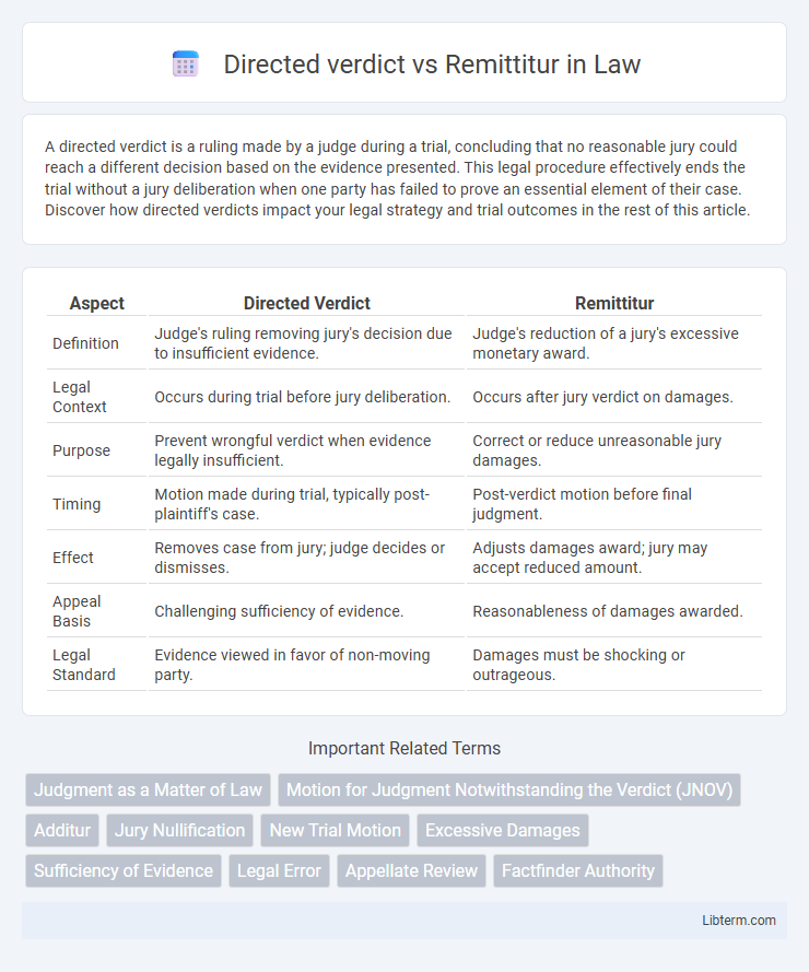 Remittitur vs Directed verdict in Law - What is The Difference?