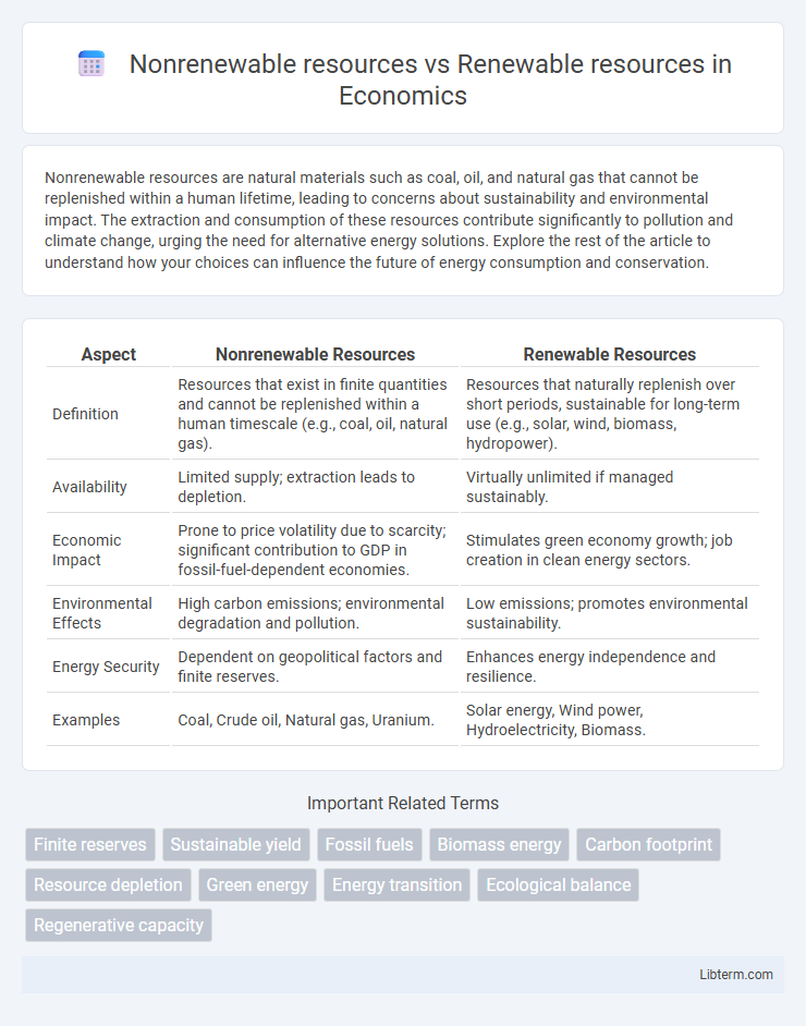 Renewable resources vs Nonrenewable resources in Economics - What is The Difference?