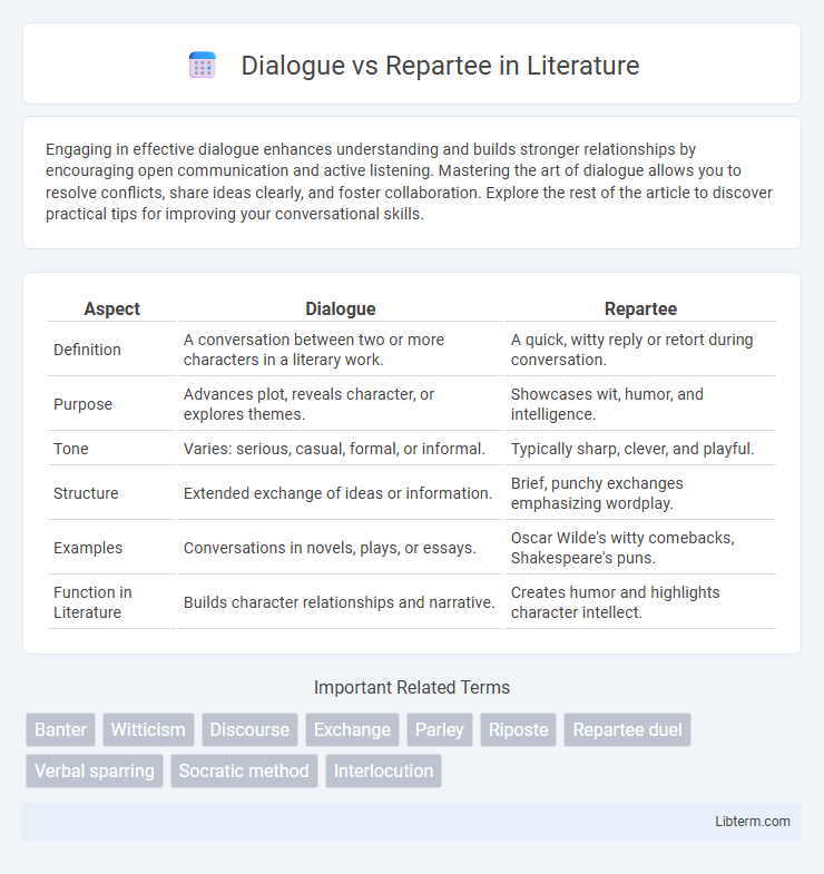 Repartee vs Dialogue in Literature - What is The Difference?
