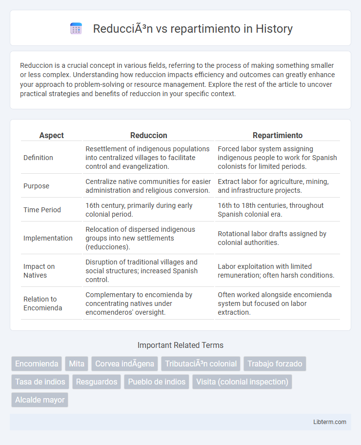 repartimiento vs Reducción in History - What is The Difference?
