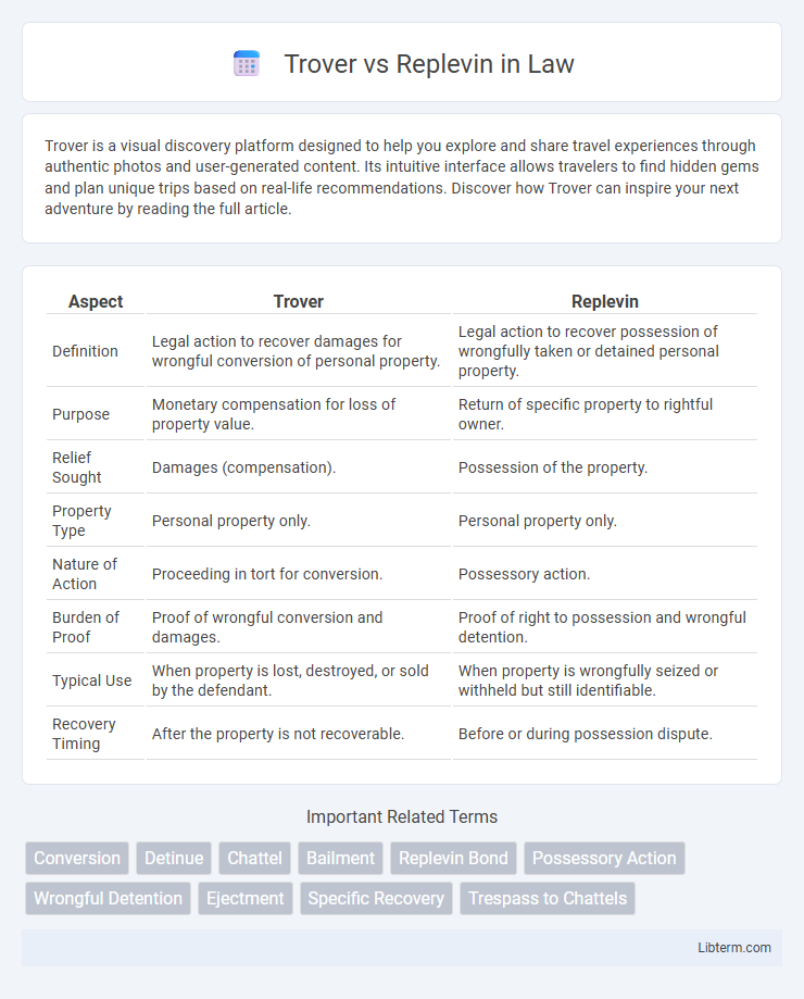 Replevin vs Trover in Law - What is The Difference?