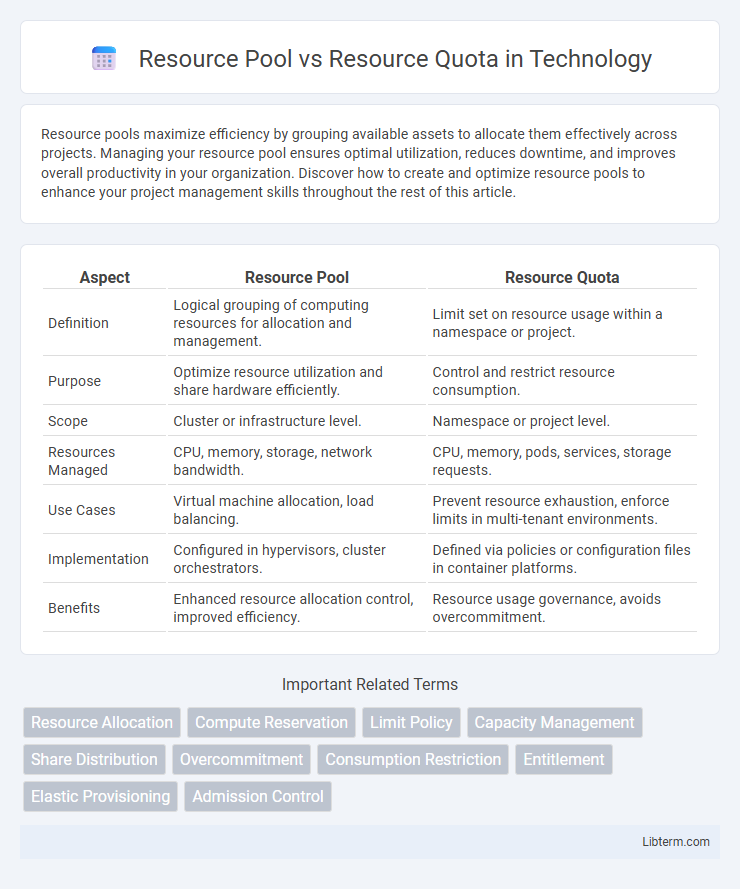 Resource Quota vs Resource Pool in Technology - What is The Difference?