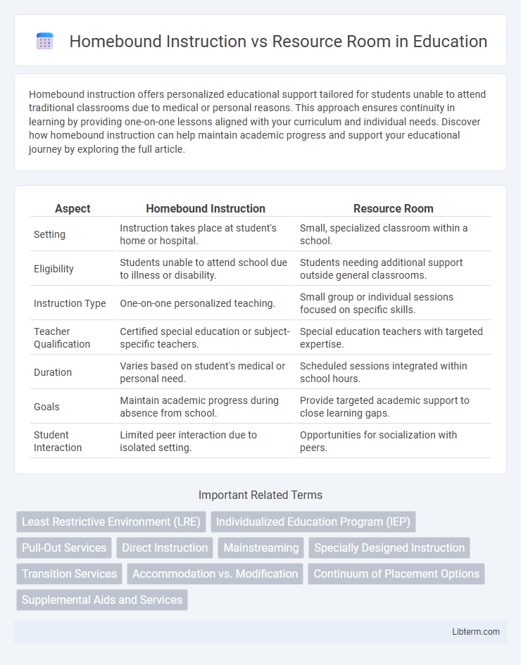 Resource Room vs Homebound Instruction in Education - What is The Difference?