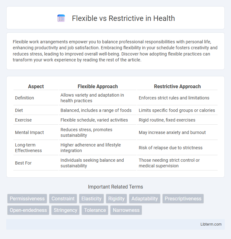 Restrictive vs Flexible in Health - What is The Difference?
