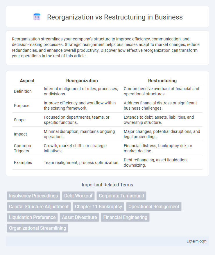 Restructuring vs Reorganization in Business - What is The Difference?