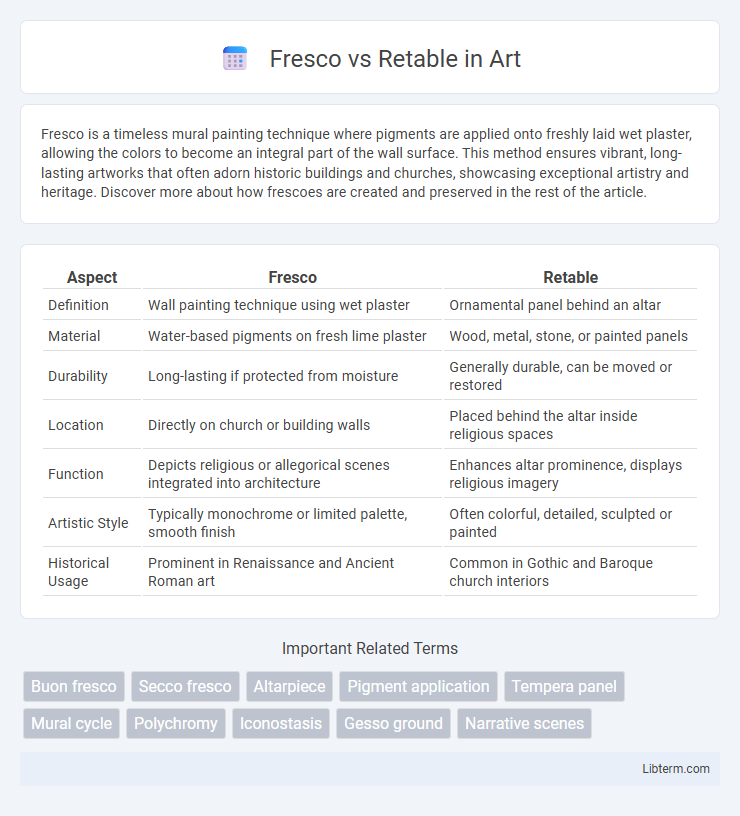 Retable vs Fresco in Art - What is The Difference?