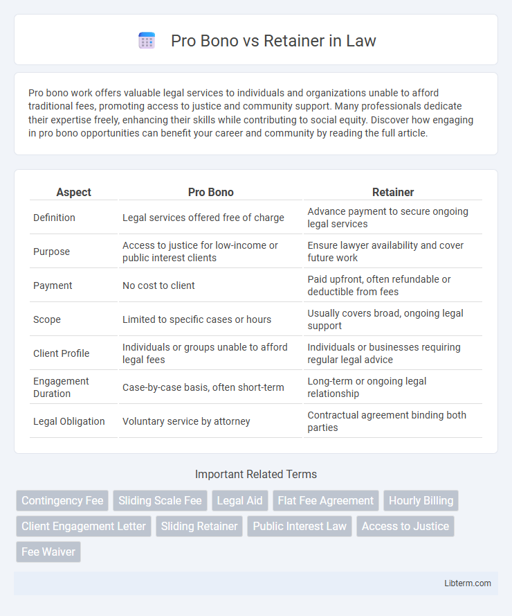 Retainer vs Pro Bono in Law - What is The Difference?