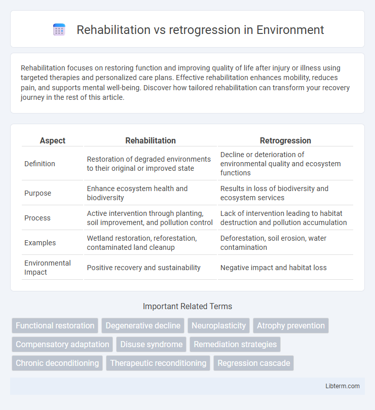 retrogression vs Rehabilitation in Environment - What is The Difference?