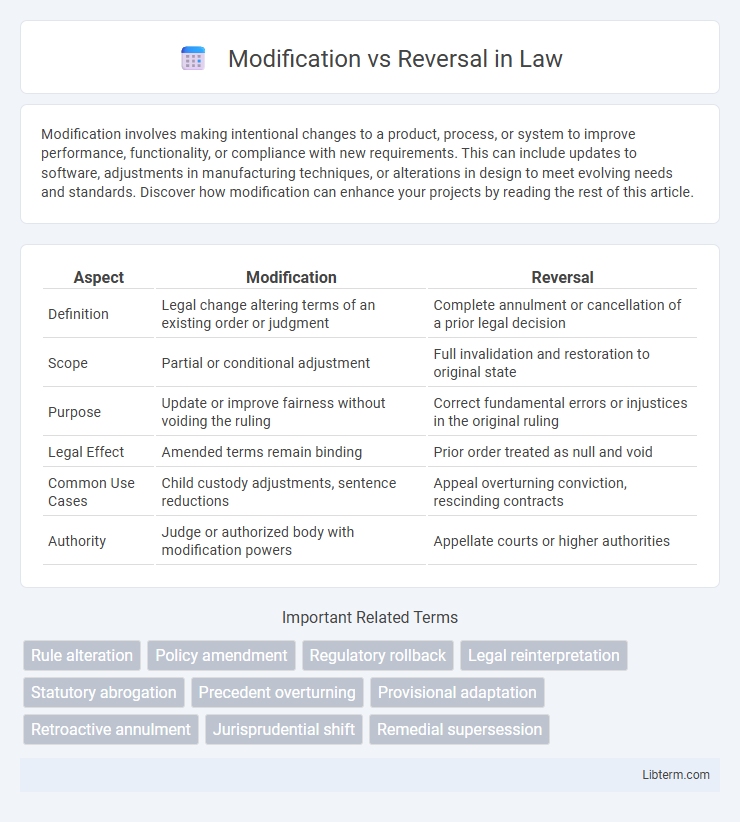 Reversal vs Modification in Law - What is The Difference?