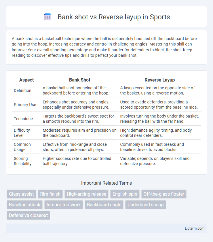 Reverse layup vs Bank shot in Sports - What is The Difference?